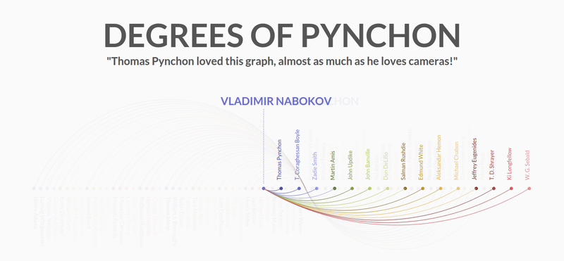 Vladimir Nabokov's literary influences